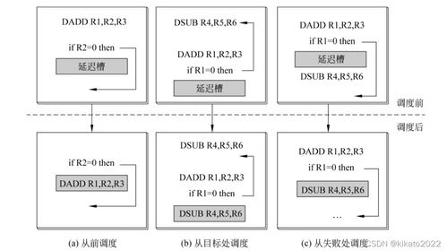 计算机系统结构中流水线技术的数据处理总结