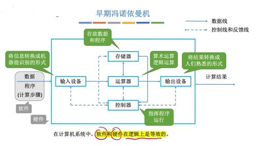 计算机系统概述 数据处理的核心逻辑