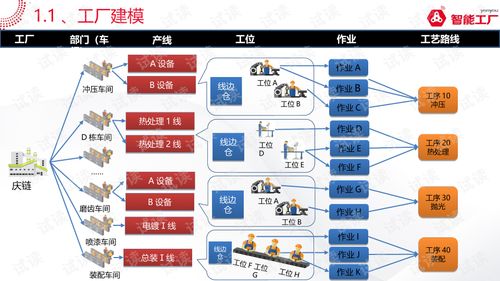 金属加工行业智能工厂系统解决方案1.0 数据驱动的转型核心