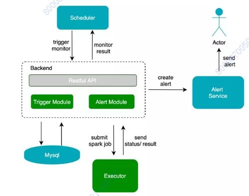 数据质量管理 数据治理的核心引擎与实施路径
