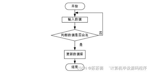 基于SpringBoot的蔬菜配送系统设计与实现——以数据处理为核心