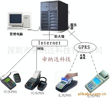 高效数据处理 专业刷卡系统软件的核心功能与优势