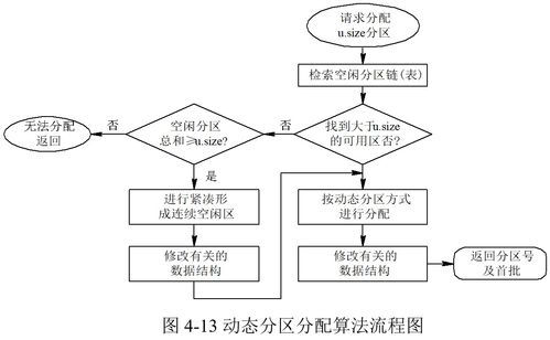 计算机操作系统的存储器管理与数据处理